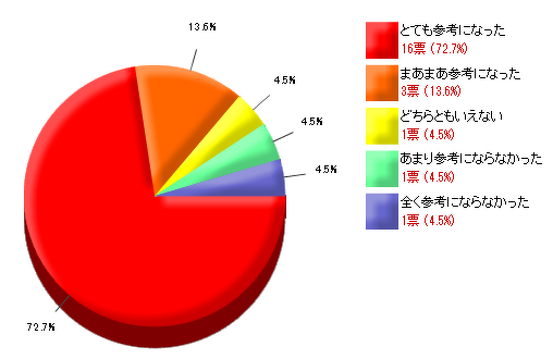 カルトナージュのブックカバー作り方_アンケート結果