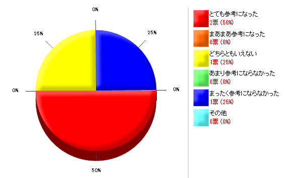 カルトナージュの折りたたみボックス作り方_アンケート結果