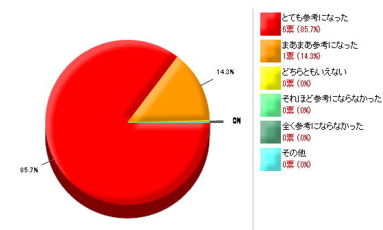 カルトナージュの名刺入れ作り方_アンケート結果