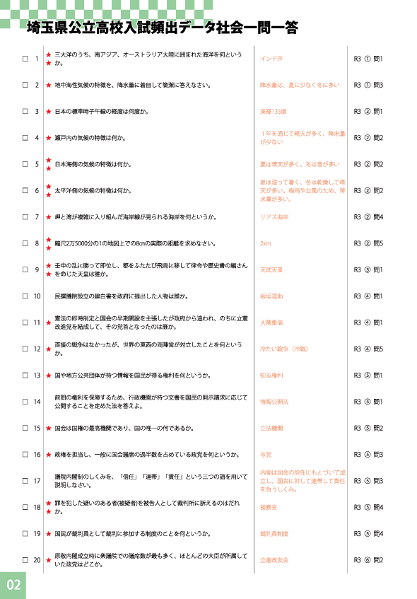 県立 高校 入試 埼玉 令和4年度埼玉県公立入試 各校選抜基準発表は8月に