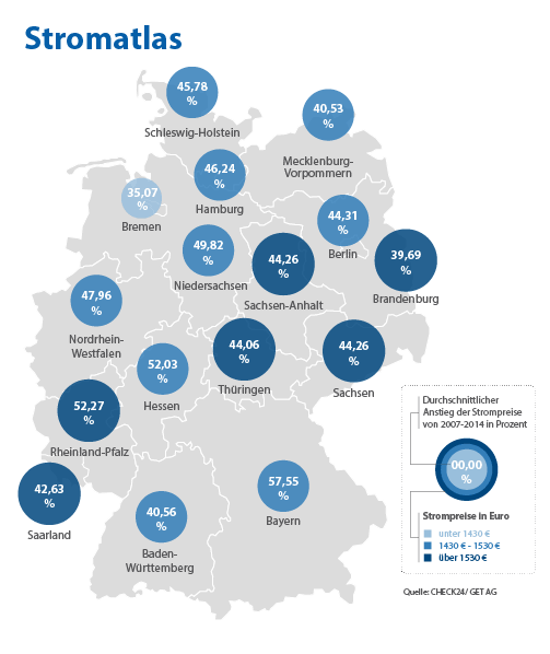 Strompreissteigerung 2018 - 2019 - 2020