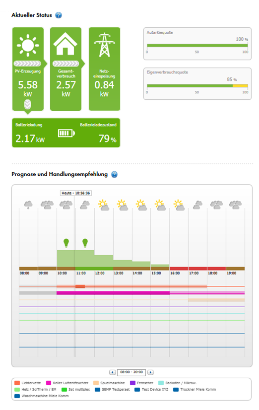 Speicher für Solar