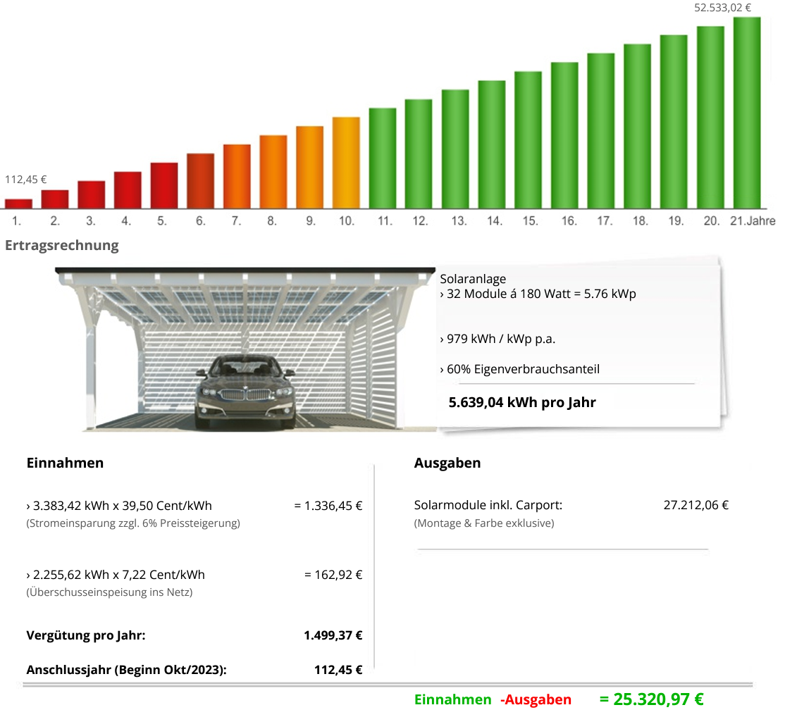 Solar Carport Preis