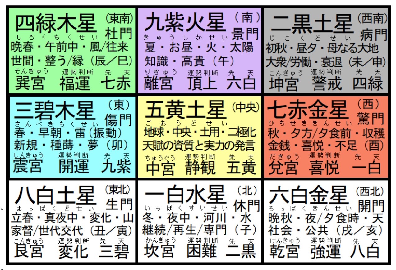 気学傾斜観法 鑑定便覧 気学傾斜観法 鑑定便覧
