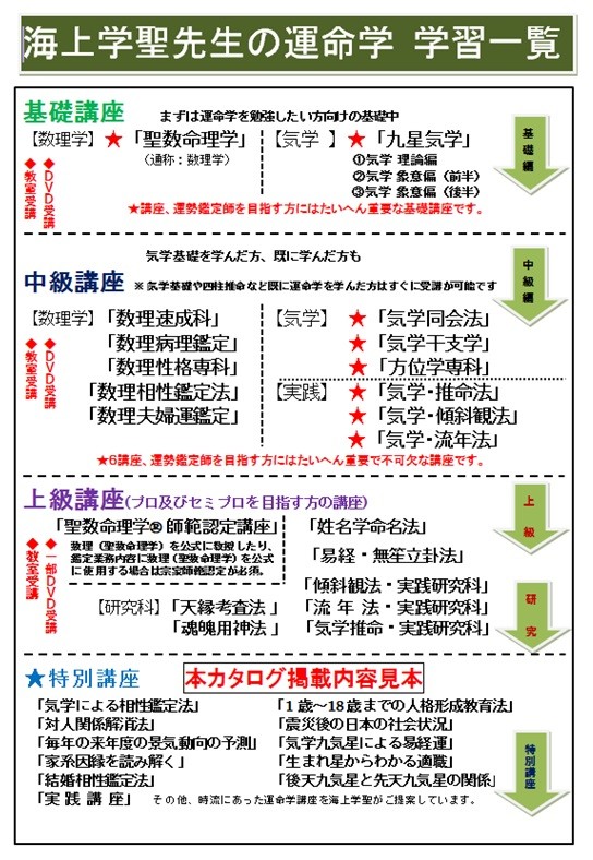 気学傾斜観法 鑑定便覧