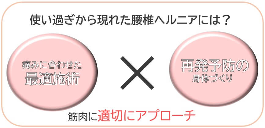 長年苦しむ痛みやしびれには緩める・鍛える治療で適切アプローチ