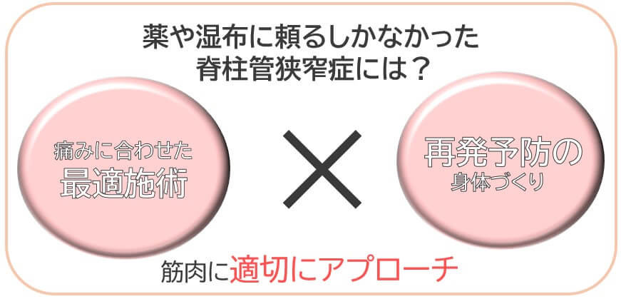 長年苦しむ痛みやしびれには緩める・鍛える治療で適切アプローチ
