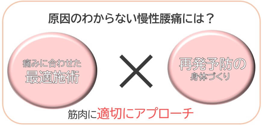 長年苦しむ痛みやしびれには緩める・鍛える治療で適切アプローチ