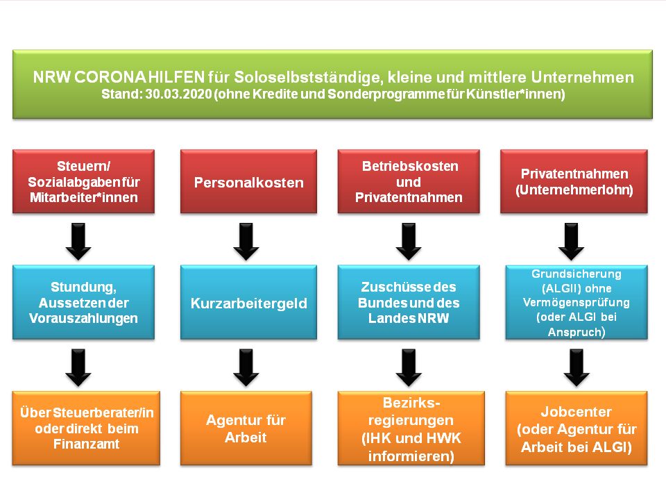 Https Www Kunsthaus Nrw Wp Content Uploads 2020 05 Pressemeldung Sonderfonds Kunststiftung Nrw Pdf