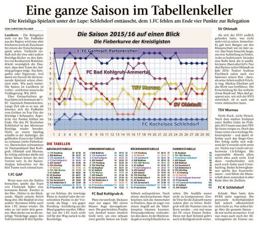 Ga-Pa Tagblatt vom 08.06.2016