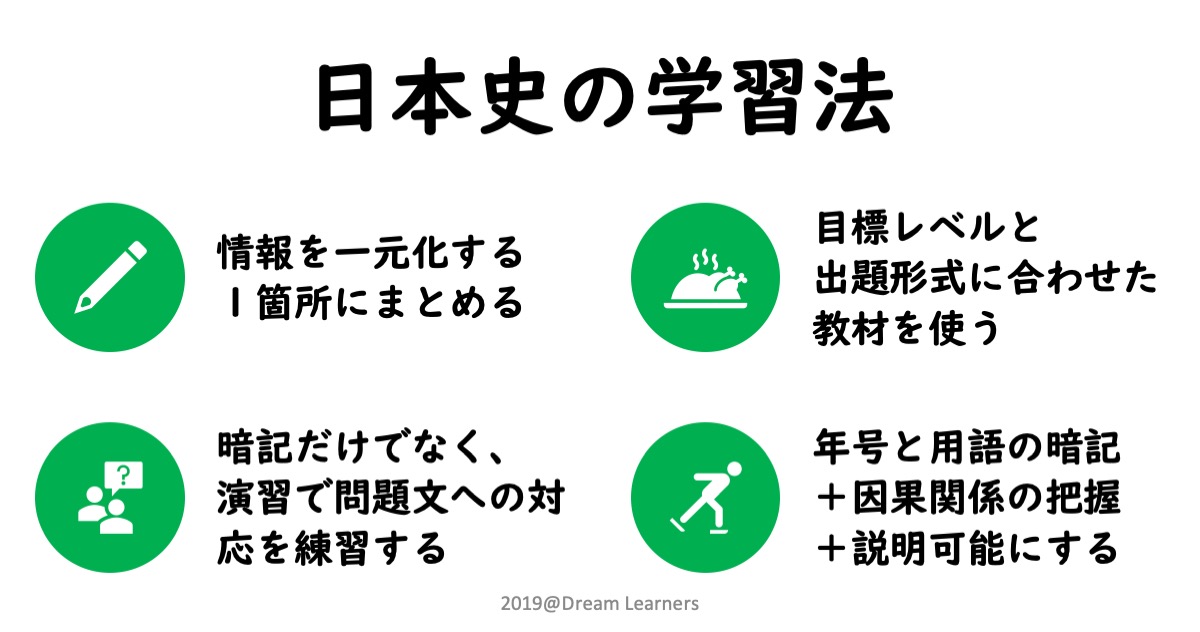 日本史の学習法（全レベル対応・2022年更新版）