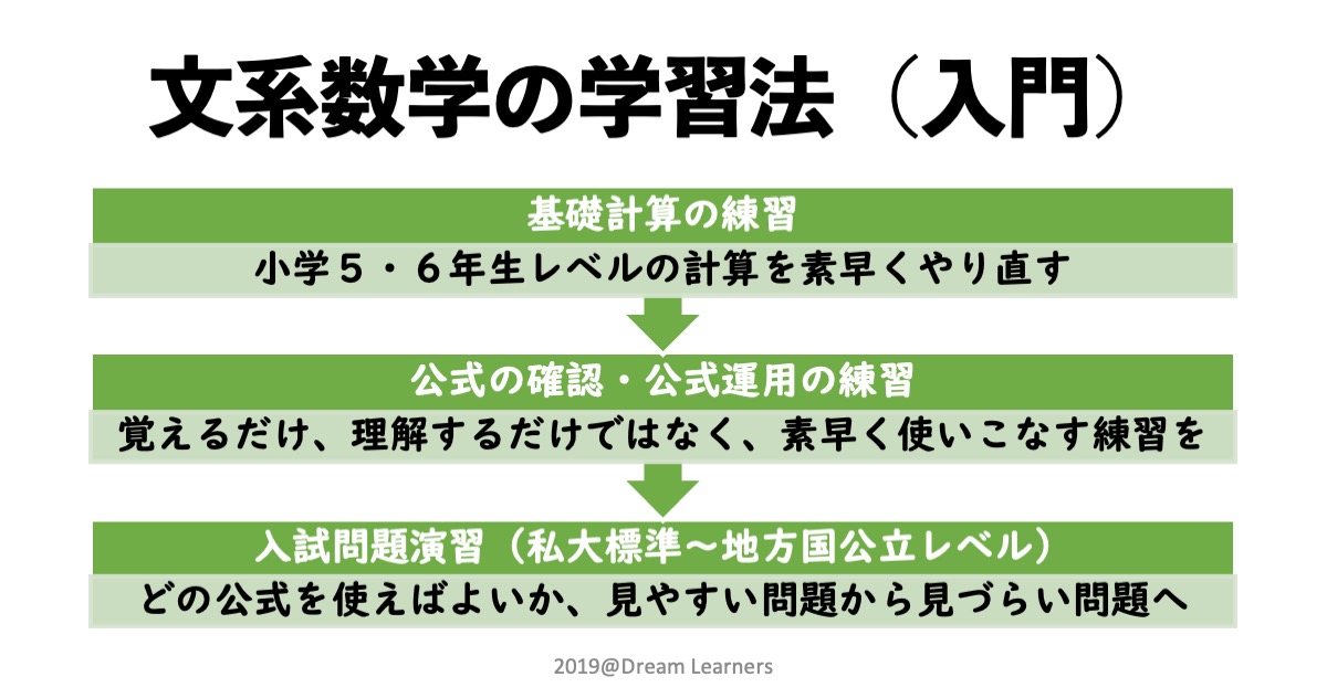 文系数学の学習法（入門編・2024年更新版）