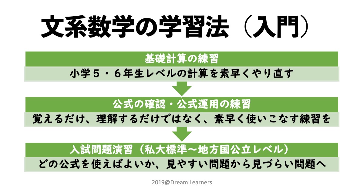 鉄緑会 直前演習会 文系数学・英語・日本史・世界史・国語 鉄緑会 直前演習会 文系数学・英語・日本史・世界史・国語 鉄緑