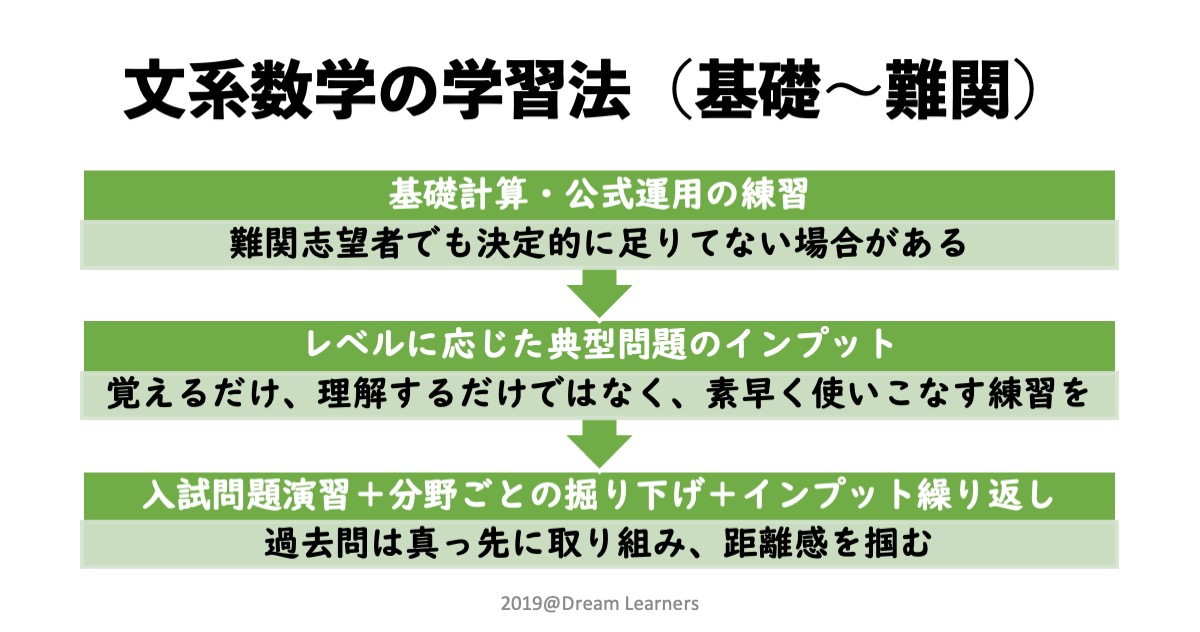 文系数学の学習法（基礎〜難関編・2024年更新版）