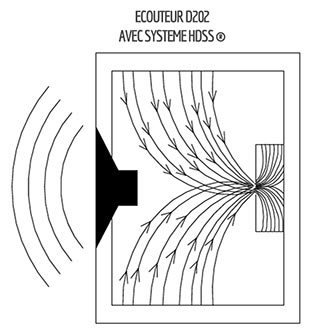 écouteurs Erdre D202 avec système HDSS