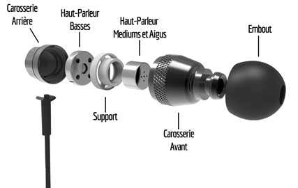 Ecouteurs intra-auriculaires Erdre Audio D201G vue éclatée