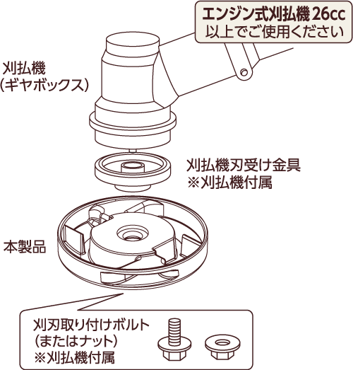 ナイロンカッター・コード差替え式　取付方法図