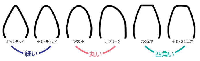 靴先の種類はおおまかに6種類に分けられます(図は右足)