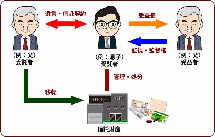 川崎市で民事信託を活用した人気の相続対策を無料相談する