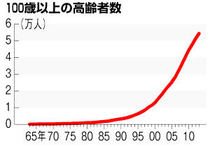 朝日新聞デジタルより