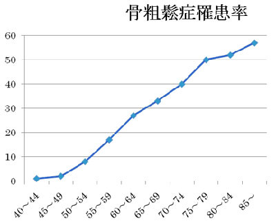 http://www.8020.ne.jp/shisyu_4.html 歯周病予防研究会より
