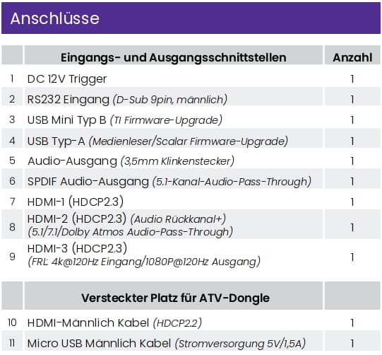 Benq W4100i  Eingangs- und Ausgangsschnittstellen  beamer-freund