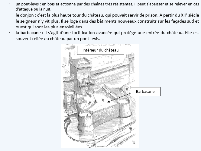 Fiche De Travail N 1 Les Chateaux Forts Site De Christophe Senecal Histoire Geo
