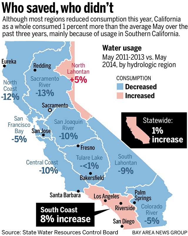 L'eau en Californie. Site de christophe senecal Histoire Géo