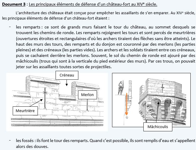 Fiche De Travail N 1 Les Chateaux Forts Site De Christophe Senecal Histoire Geo