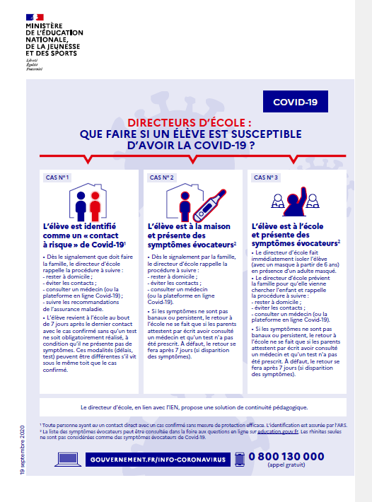 Les conduites à tenir en cas de suspicion de Covid19