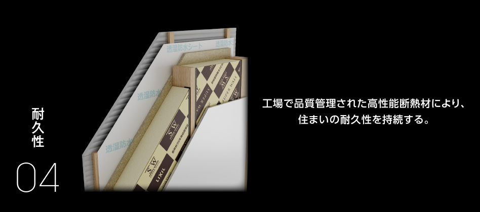 スーパーウォールの特長④耐久性　工場で品質管理された高性能断熱材により、住まいの耐久性を持続する。