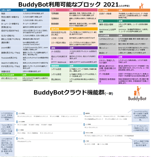 BuddyBot提供機能一覧