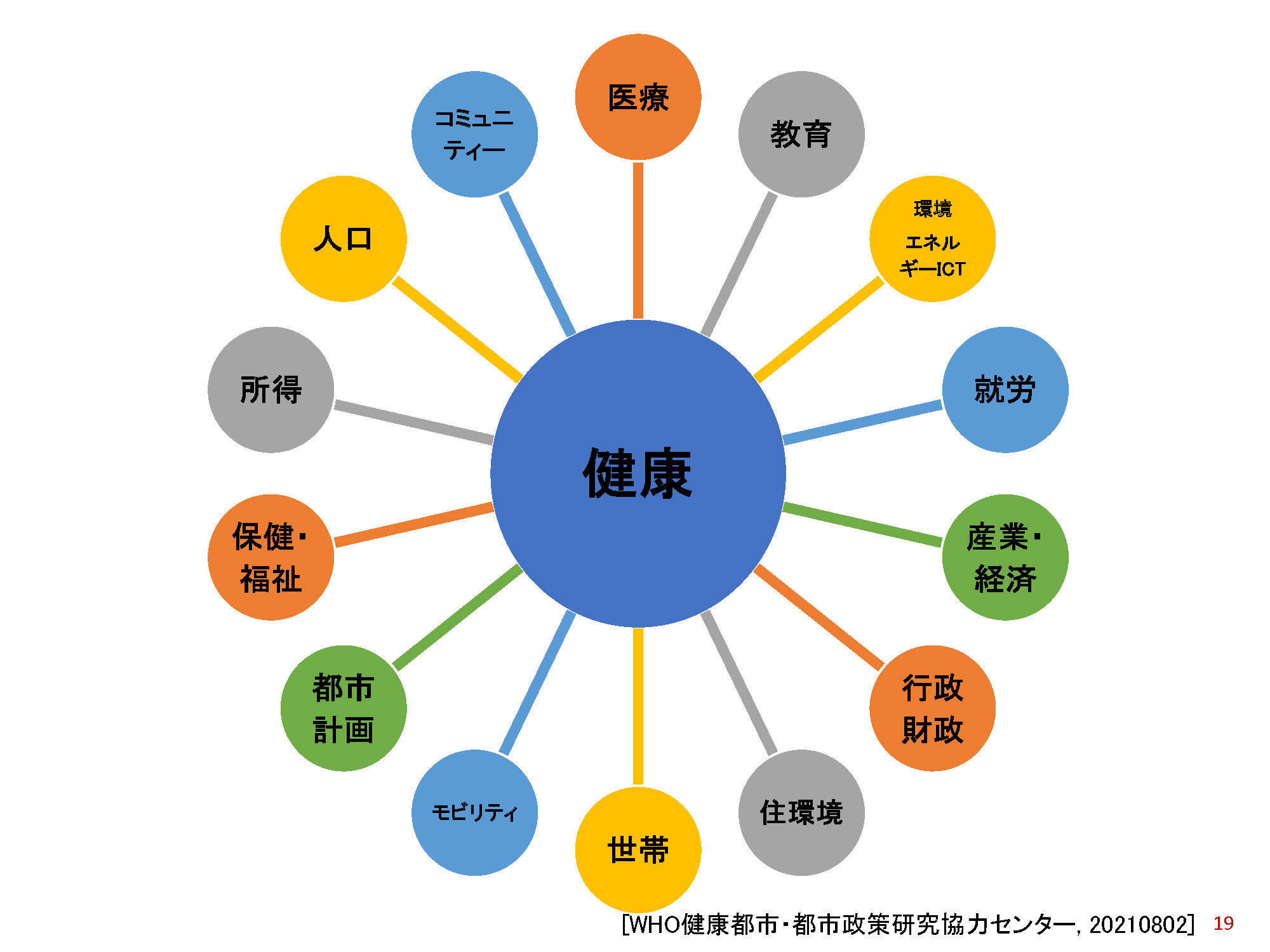 健康都市オンラインセミナー（第1回）　