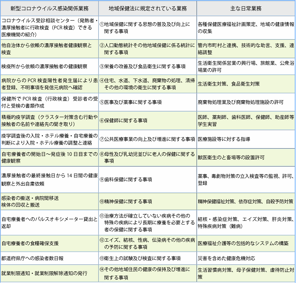 保健師の業務