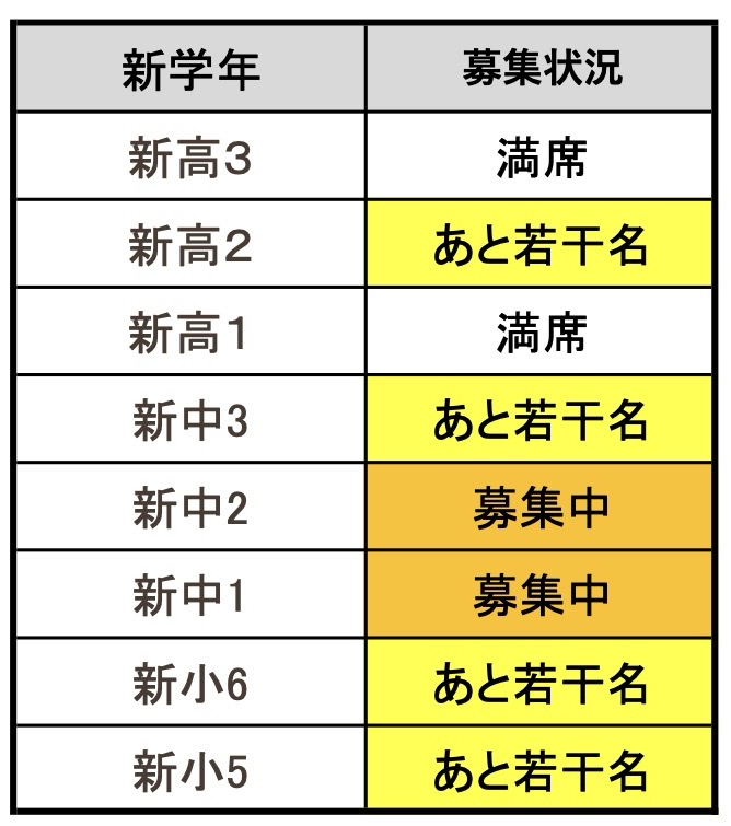 高１・高３は満席（キャンセル待ち）になりました！~Vol182