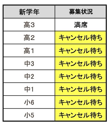 年明けや来春からのご入会をご検討されている方へ~Vol187