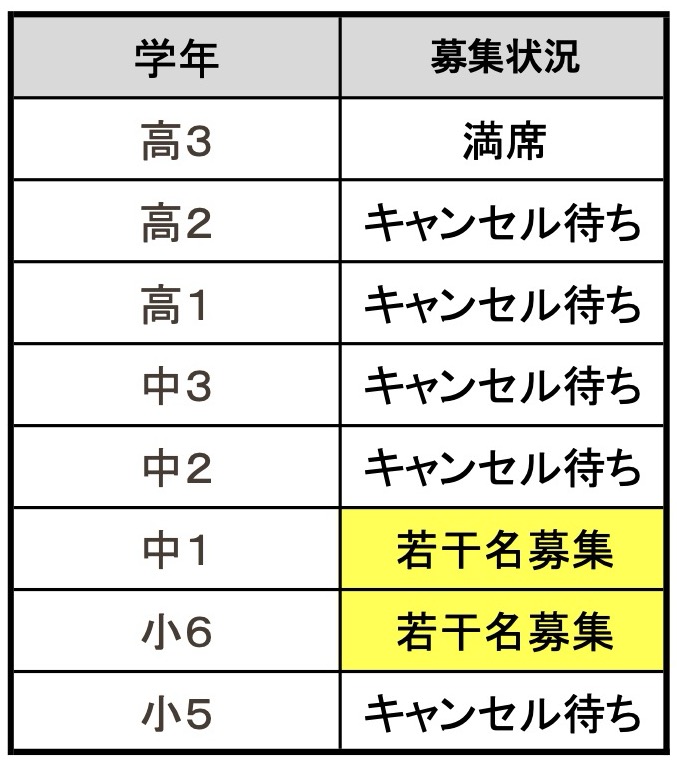 年明けや来春からのご入会をご検討されている方へ~Vol193