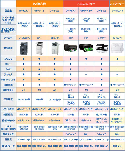 豊島区池袋の株式会社エクセルではカラー刷り放題低額レンタルプリンターを提供しています。