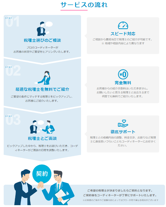 豊島区池袋の株式会社エクセルでは資金繰りに強い税理士を紹介しています。サービスの流れを説明します。
