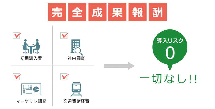 豊島区池袋にある株式会社エクセルでは家賃の賃料削減を交渉しています。調査は無料ですが減額できた際は成果報酬をいただいております。