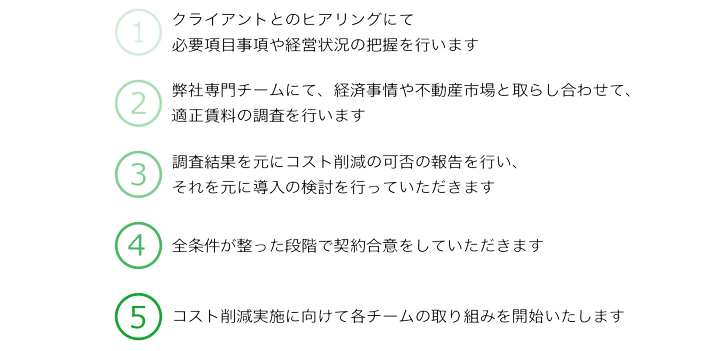 豊島区池袋にある株式会社エクセルでは家賃の賃料削減を交渉しています。調査は無料ですが減額できた際は成果報酬をいただいております。