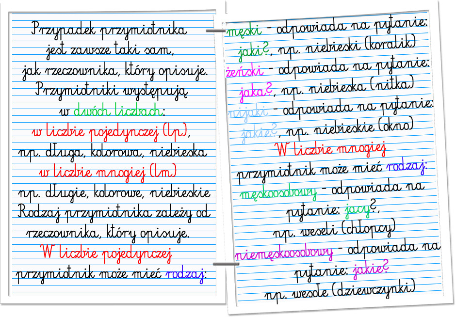 Zastap W Ponizszym Dialogu Czasownik Powiedziec Wyrazami przymiotniki - zajecia3