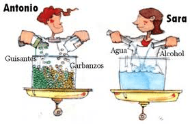 En este dibujo Antonio crea una mezcla heterogénea con guisantes y garbanzos y Sara una mezcla Homogénea con agua y alcohol. Ojo en ninguna de las dos mezclas hay una reacción química entre un componente y otro, en la mezcla siempre habrá los mismo componentes, guisantes y garbanzos en un caso y agua y alcohol en el otro. 