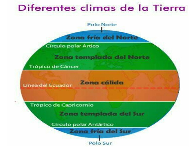 Zonas Climaticas Página web de apoyocr