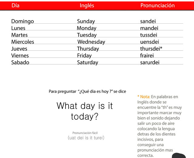 Como se puede apreciar en la imagen anterior se encuentran los dias de la semana con su respectiva traducción al ingles y su pronunciación.