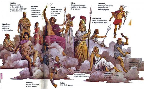 Quels sont les 12 dieux de l’Olympe