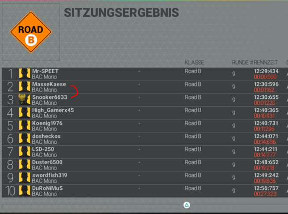 Platz 2 = Snooker6633 / Platz 3 = MasseKaese (Bug)