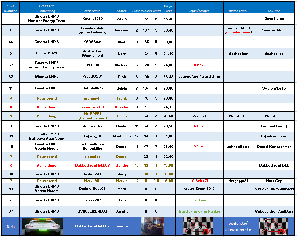 012 Circuit de Spa - LMP3 (DuRoNiMuS)