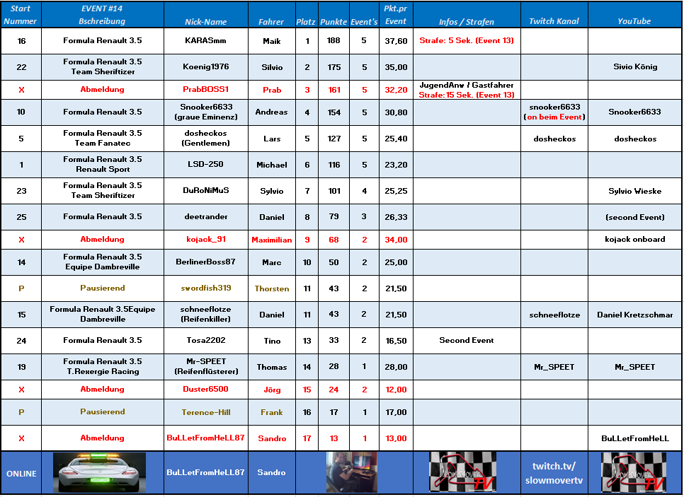 014 Circuiet of America - Formula 3 5 - (KARASmm)