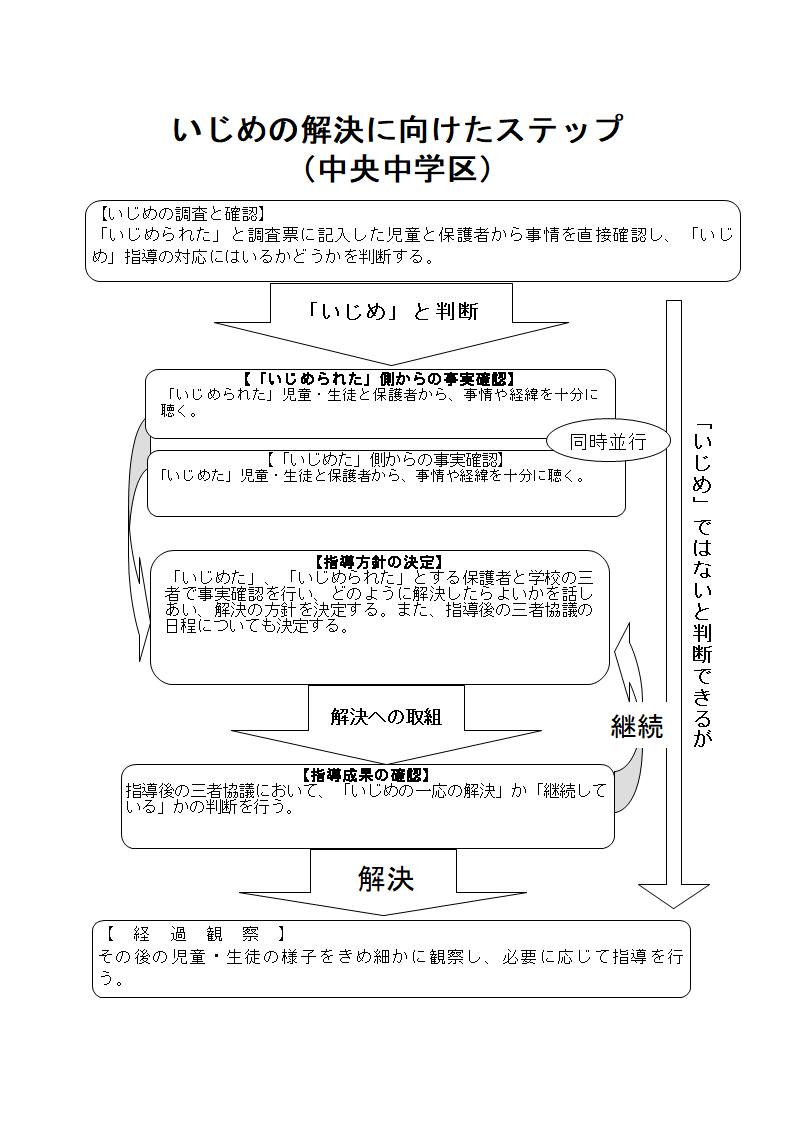 いじめのテーマ いじめ」をなくす！ – Education Palette｜東洋館出版社